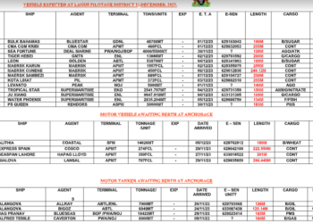 Vessels Expected At Lagos Ports At As 1st December, 2023