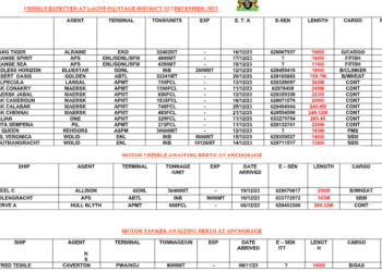 Vessels Expected At Lagos Ports As At 12th December, 2023