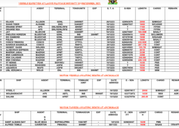 Vessels Expected At Lagos Ports As At 15th December, 2023