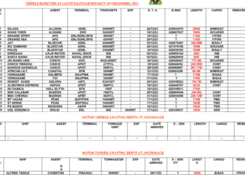 Vessels Expected At Lagos Ports As At 18th December, 2023