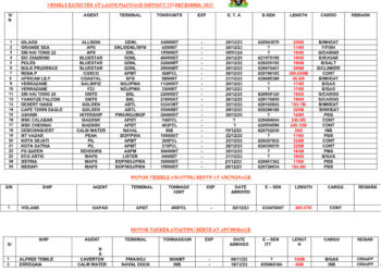 Vessels Expected At Lagos Ports As At 20th December, 2023