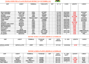 Vessels Expected At Lagos Ports As At 30th November, 2023