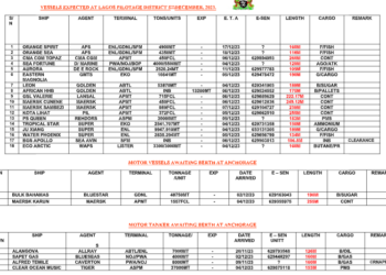 Vessels Expected At Lagos Port As At 5th December, 2023