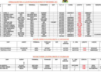 Vessels Expected At Lagos Ports As At 6th December, 2023