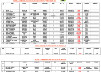 Vessels Expected At Lagos Ports As At 8th December, 2023