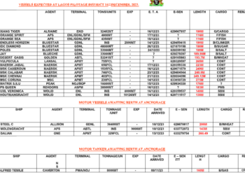 Vessels Expected At Lagos Ports As At 14th December, 2023