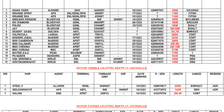 Vessels Expected At Lagos Ports As At 14th December, 2023