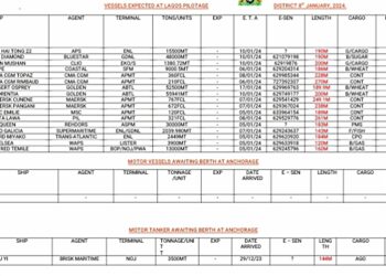 Vessels Expected At Lagos Ports As At 8th January, 2024