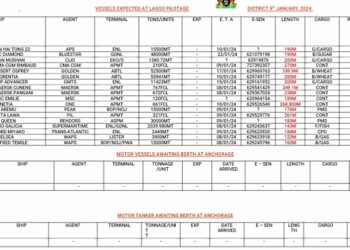 Vessels Expected At Lagos Ports As At 9th January, 2024