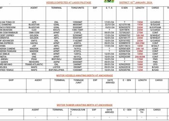 Vessels Expected At Lagos Ports As At 10th January, 2024