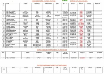 Vessels Expected At Lagos Ports As At 12th January, 2024