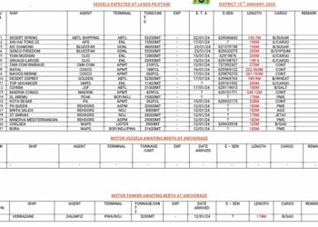 Vessels Expected In Lagos Ports As At 15th January, 2024