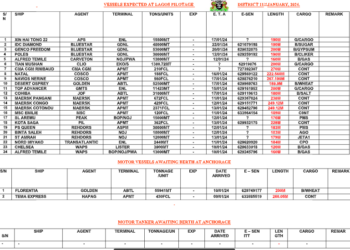 Vessels Expected At Lagos Ports As At 11th January, 2024