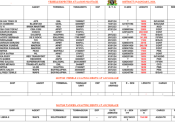 Vessels Expected At Lagos Ports As At 2nd January, 2024