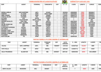 Vessels Expected At Lagos Ports As At 26th January, 2024