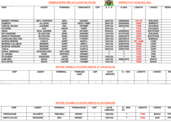 Vessels Expected At Lagos Ports As At 24th January, 2024