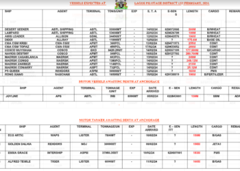 Vessels Expected At Lagos Ports As At 12th February, 2024