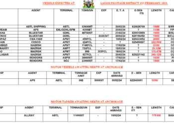 Vessels Expected At Lagos Ports As At 19th February, 2024
