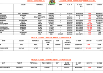 Vessels Expected At Lagos Ports As At 22nd February, 2024