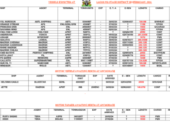 Vessels Expected At Lagos Ports As At 28th February, 2024