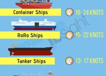 SHIPTALK: The Speed of a Ship at Sea