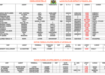 Vessels Expected At Lagos Ports As At 21st March, 2024
