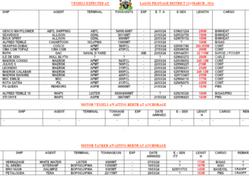 Vessels Expected At Lagos Ports As At 22nd March, 2024