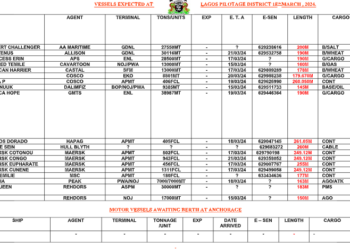 Vessels Expected At Lagos Ports As At 18th March, 2024