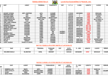 Vessels Expected At Lagos Ports As At 6th March, 2024