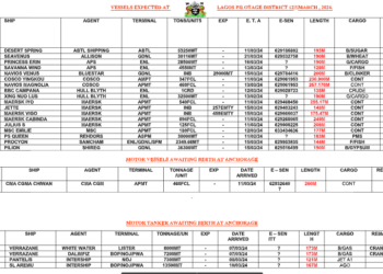 Vessels Expected At Lagos Ports As At 12th February, 2024