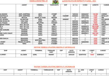 Vessels Expected At Lagos Ports As At 2nd April, 2024
