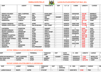 Vessels Expected At Lagos Ports As At 30th May, 2024