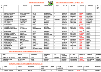 Vessels Expected At Lagos Ports As At 31st May, 2024