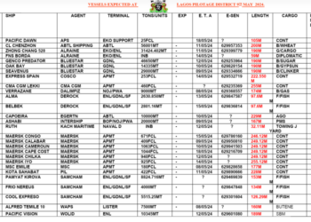 Vessels Expected At Lagos Ports As At 9th May, 2024
