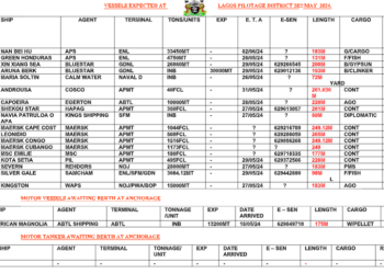 Vessels Expected At Lagos Ports As At 28th May, 2024