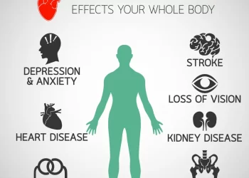 Hypertension: Rise In Drug Prices And Implications For Heart Diseases Surge