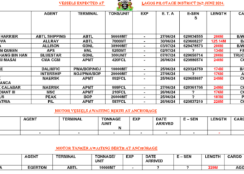 Vessels Expected At Lagos Ports As At 26th June, 2024
