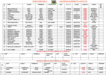Vessels Expected At Lagos Ports As At 9th August, 2024