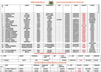 Vessels Expected At Lagos Ports As At 16th August, 2024