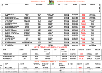 Vessels Expected At Lagos Ports As At 22nd August, 2024