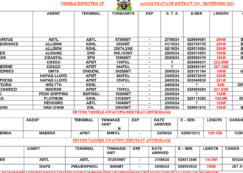 Vessels Expected At Lagos Ports As At 24th September, 2024