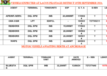 Vessels Expected At Lagos Ports As At 19th September, 2024