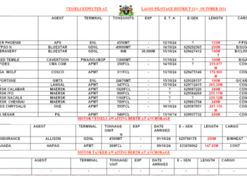 Vessels Expected At Lagos Ports As At 8th October, 2024
