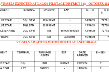 Vessels Expected At Lagos Ports As At 8th October, 2024