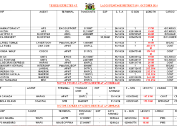 Vessels Expected At Lagos Ports As At 8th October, 2024
