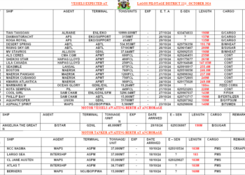 Vessels Expected At Lagos Port As At 22nd October, 2024