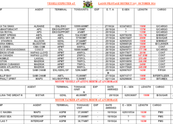 Vessels Expected At Lagos Ports As At 24th October, 2024