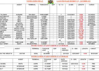 Vessels Expected At Lagos Ports As At 23rd October, 2024