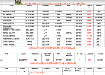 Vessels Expected At Lagos Ports As At 28th October, 2024