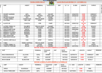 Vessels Expected At Lagos Ports As At 8th October, 2024